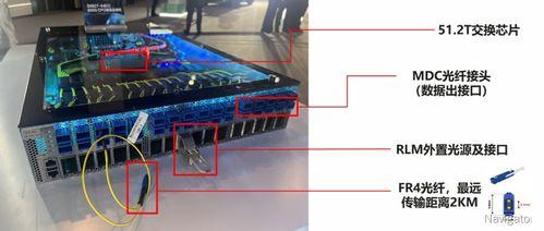 解(jie)密未來(lai)網(wang)絡的(de)創(chuang)新(xin)技(ji)術 網(wang)絡技(ji)術服(fu)務的(de)演進與前景