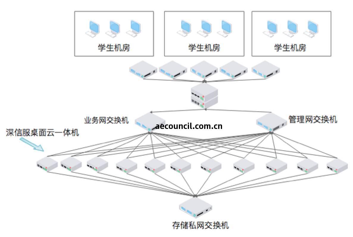 雲(yun)IT成功故事 深信(xin)服(fu)桌(zhuo)面雲(yun)助(zhu)力西(xi)南(nan)大學打造(zao)安全高(gao)效的高考(kao)閱(yue)卷環(huan)境