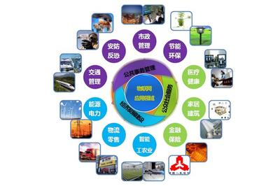 物(wu)聯網(wang)與(yu)互(hu)聯(lian)網(wang) 技術(shu)交(jiao)匯(hui)下的電(dian)子(zi)產(chan)業格局(ju)重塑(su)與(yu)“內(nei)鬥”疑雲(yun)