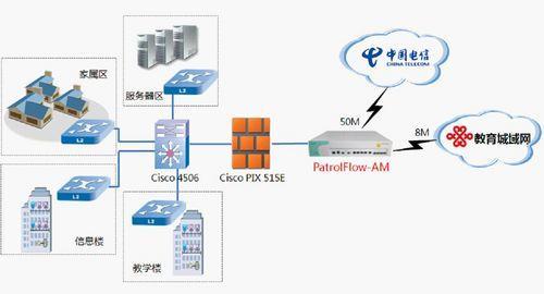 百卓(zhuo)網(wang)絡技術(shu)服(fu)務(wu)助(zhu)力百年名(ming)校榮(rong)昌(chang)中學，打造(zao)安全高(gao)效的上網(wang)行(xing)為(wei)管理新(xin)範(fan)式
