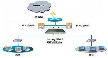 網(wang)絡時(shi)代(dai)下(xia)的守(shou)護(hu)者 上網(wang)行(xing)為(wei)管理產品(pin)為(wei)何(he)需要高(gao)性能(neng)與高(gao)處(chu)理(li)能(neng)力？