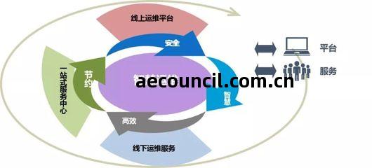 盛京醫(yi)院(yuan)打造(zao)“後(hou)勤壹(yi)站(zhan)式”服(fu)務(wu)模(mo)式(shi) 以(yi)技術(shu)創新(xin)驅(qu)動醫(yi)院(yuan)精(jing)細化(hua)管理