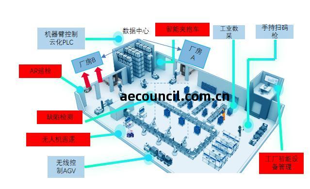 智慧(hui)診療到自(zi)動駕駛(shi) 重慶(qing)發(fa)布人工(gong)智(zhi)能(neng)“十大應用(yong)場景”，網(wang)絡技術(shu)服(fu)務(wu)全面賦能(neng)